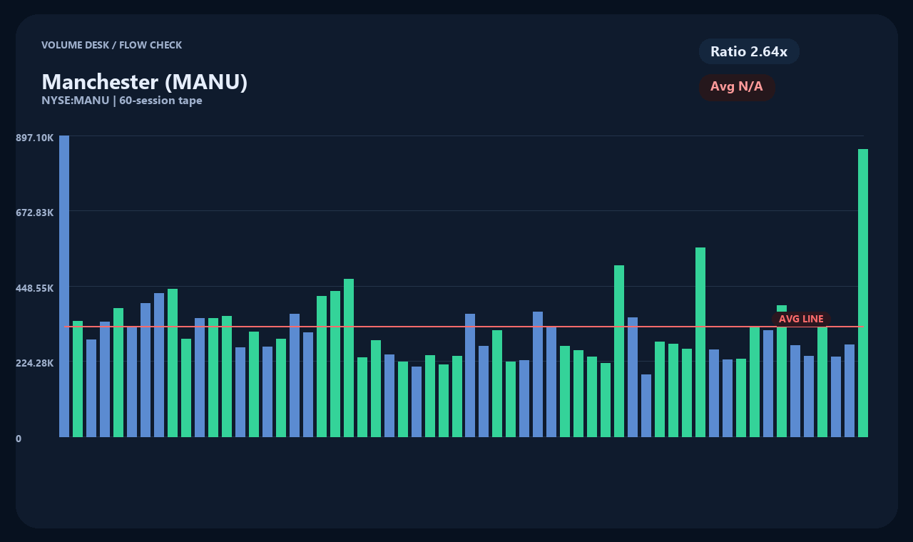 MANU zh chart 2