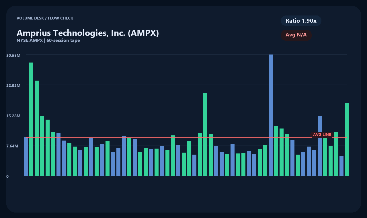 AMPX en chart 2