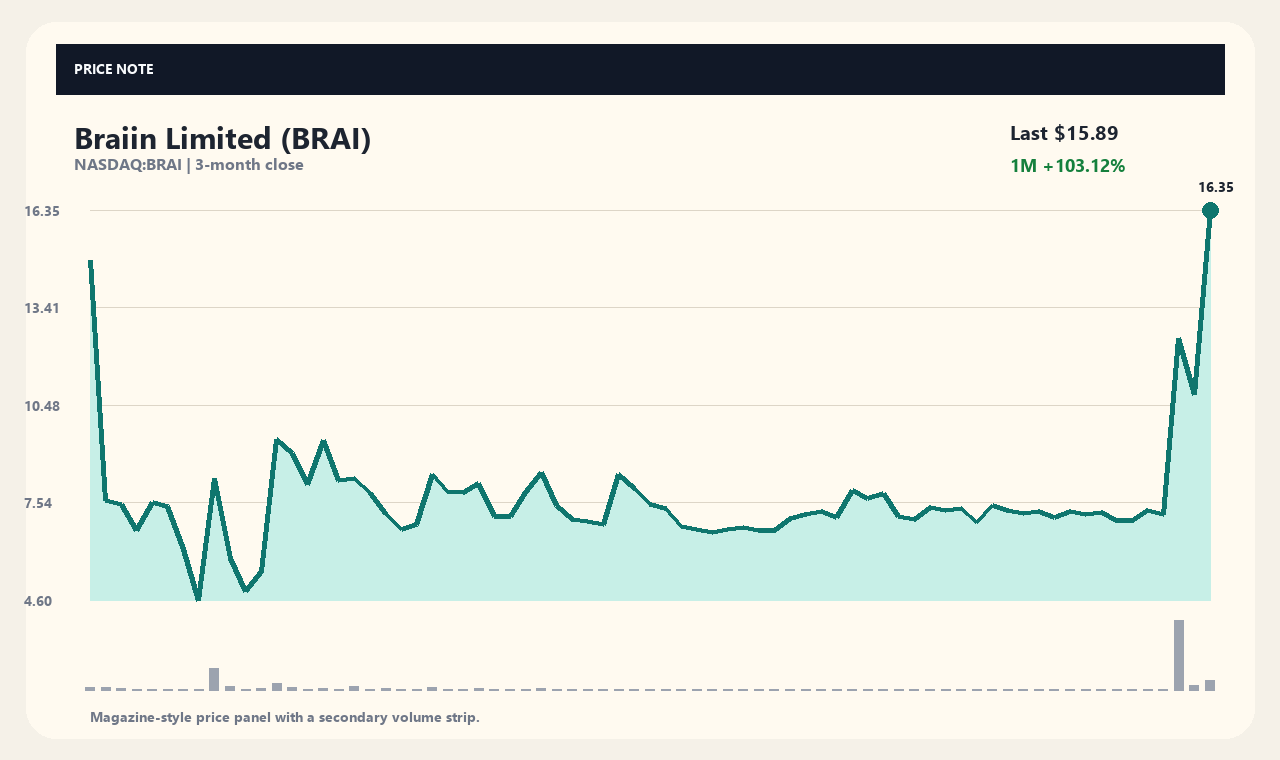 BRAI ja chart 1