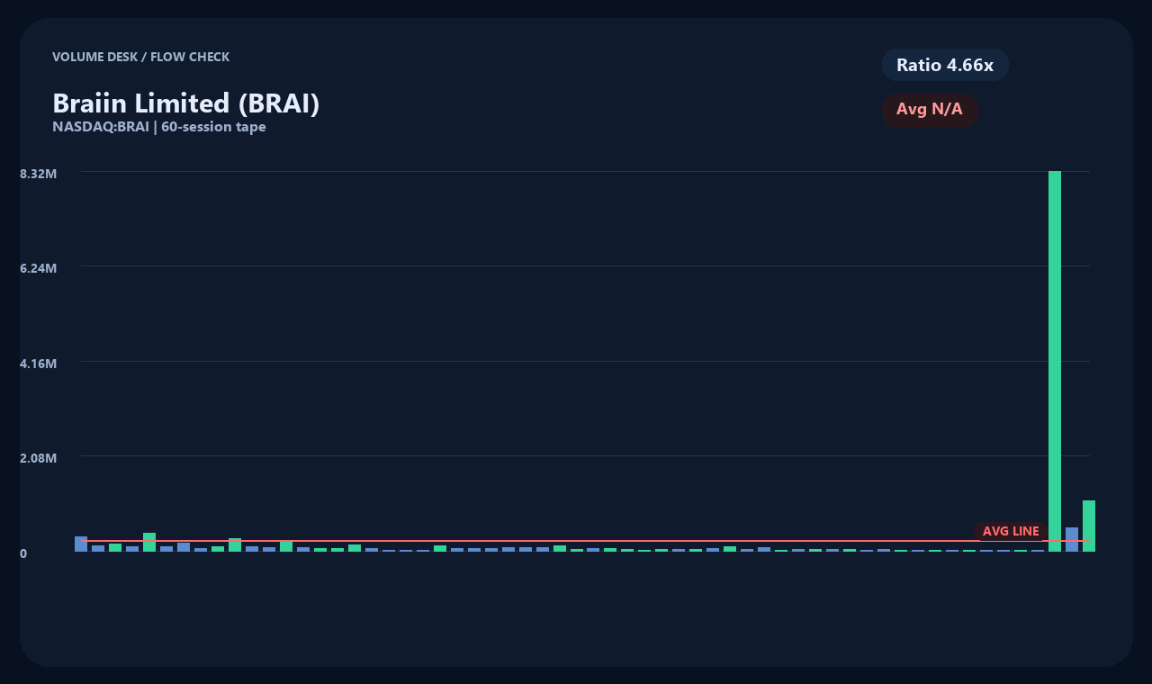 BRAI ja chart 2