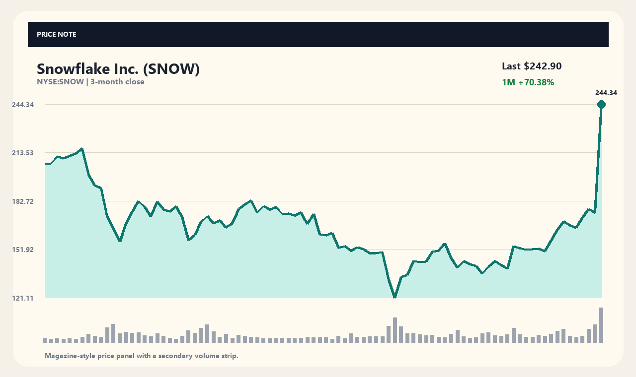 SNOW en chart 1