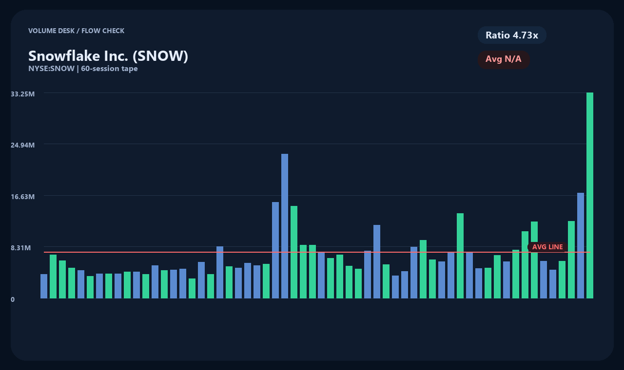 SNOW vi chart 2