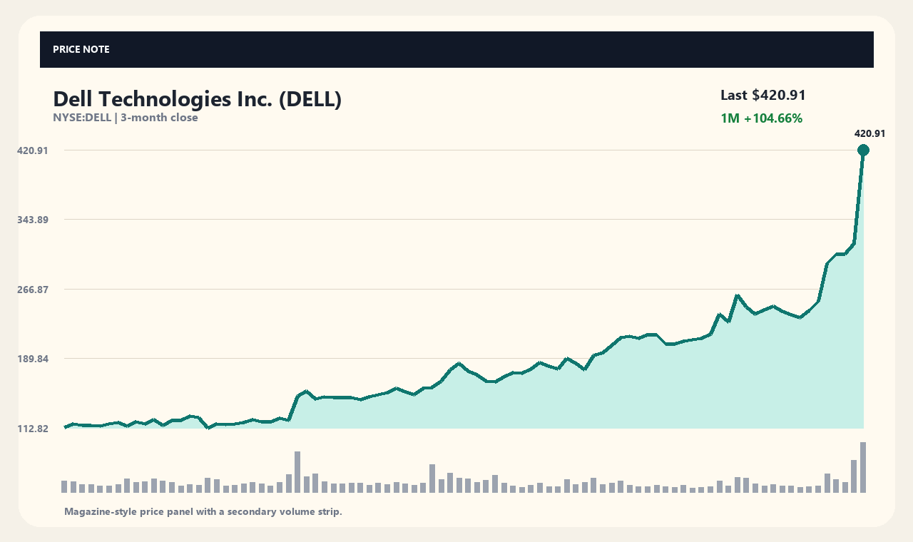 DELL vi chart 1