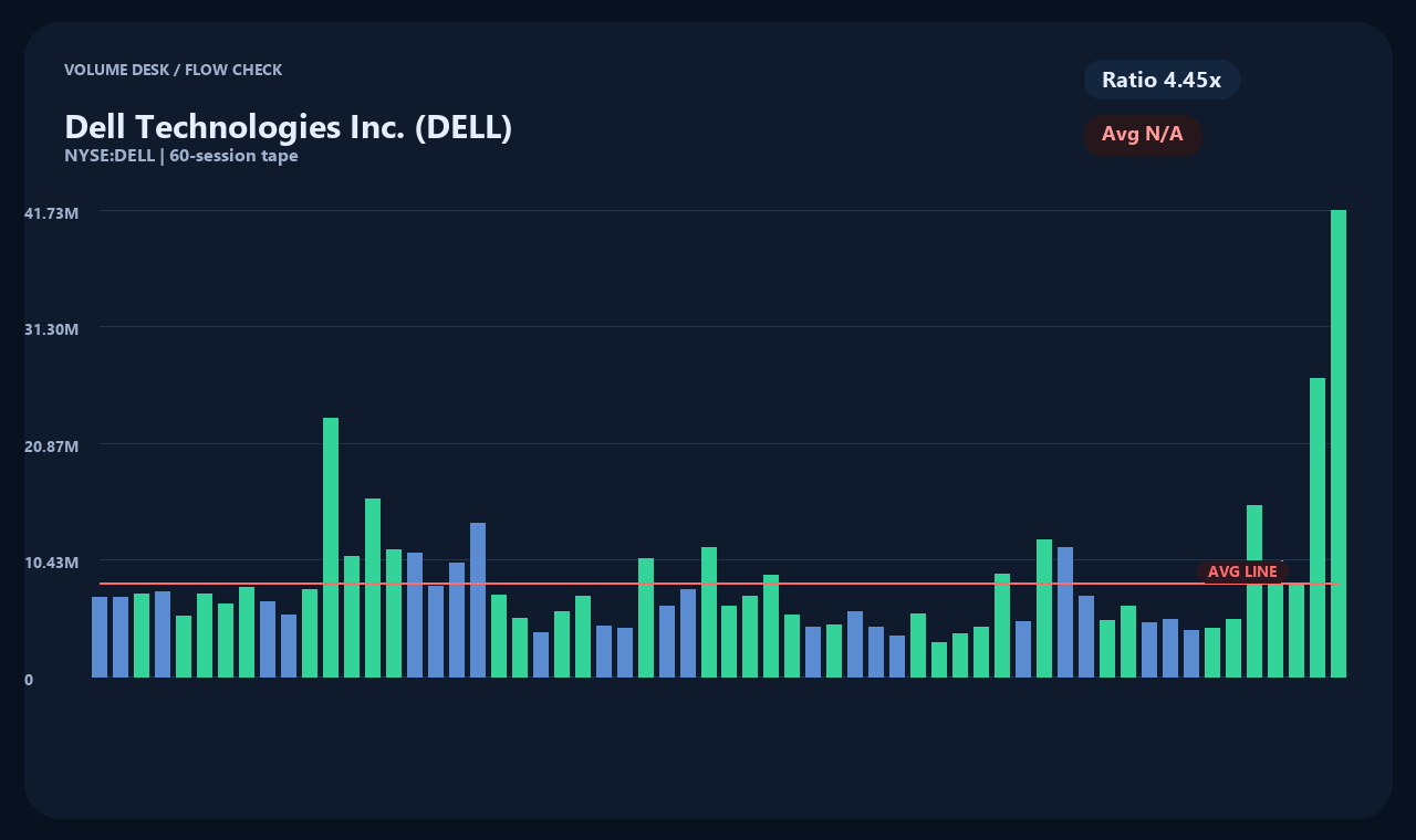 DELL en chart 2