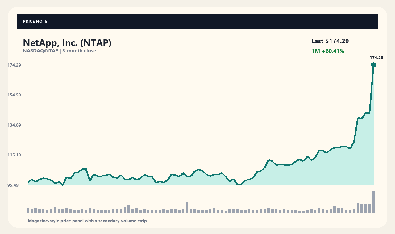 NTAP ja chart 1