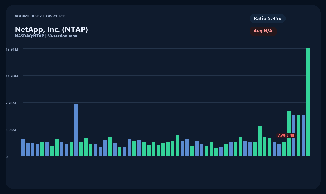 NTAP id chart 2