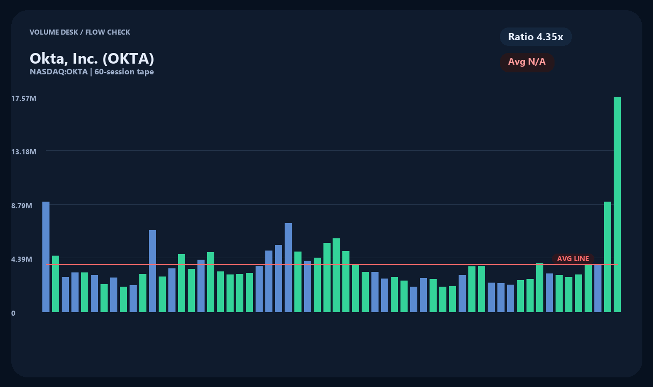 OKTA vi chart 2