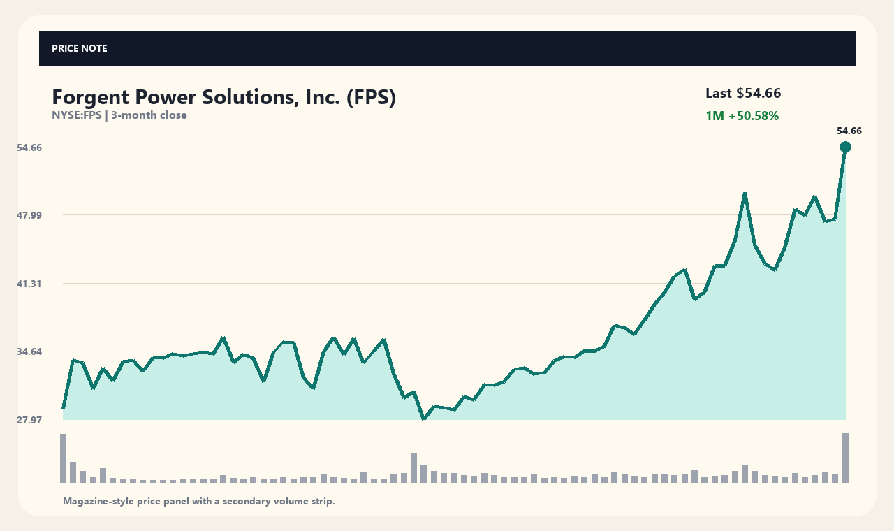 FPS vi chart 1