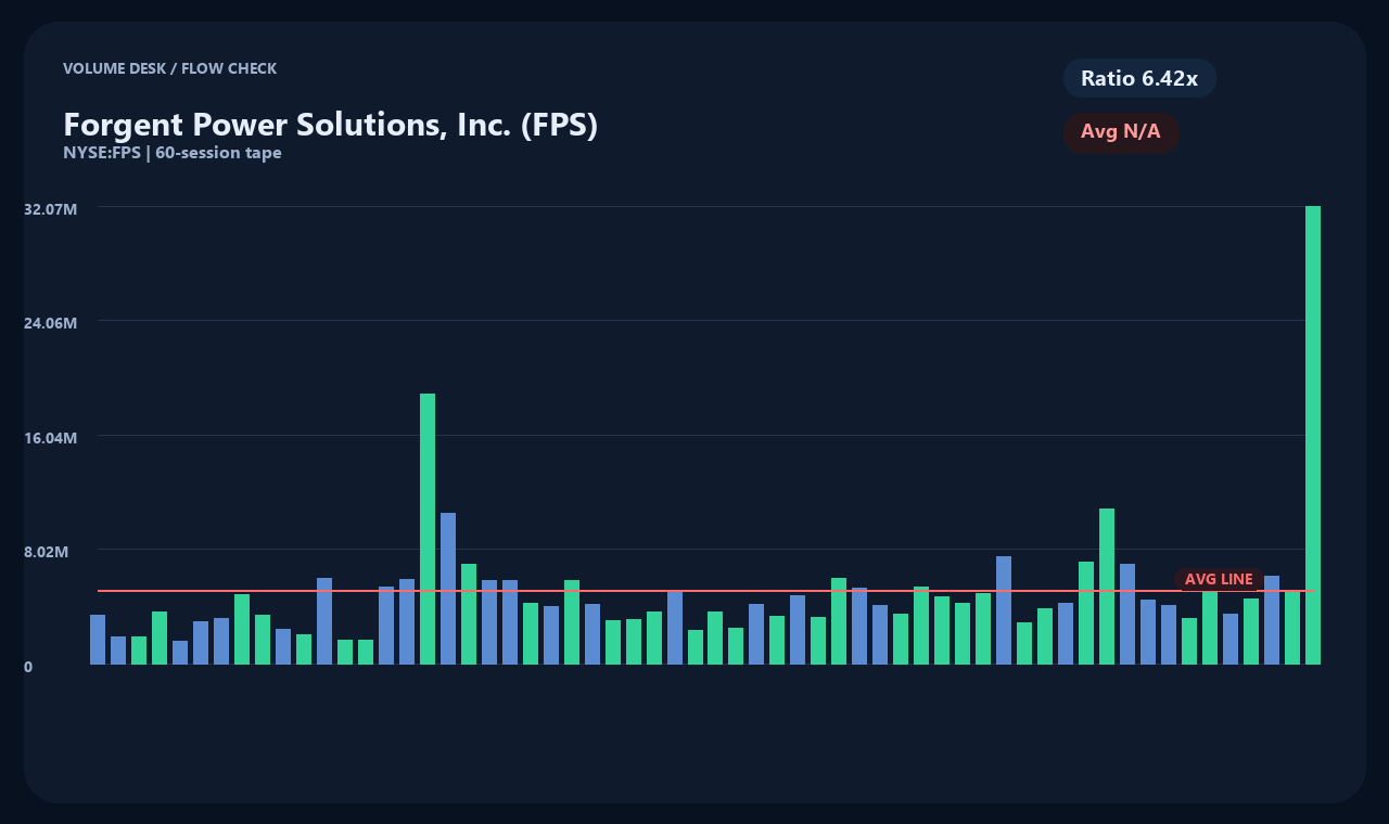 FPS ja chart 2
