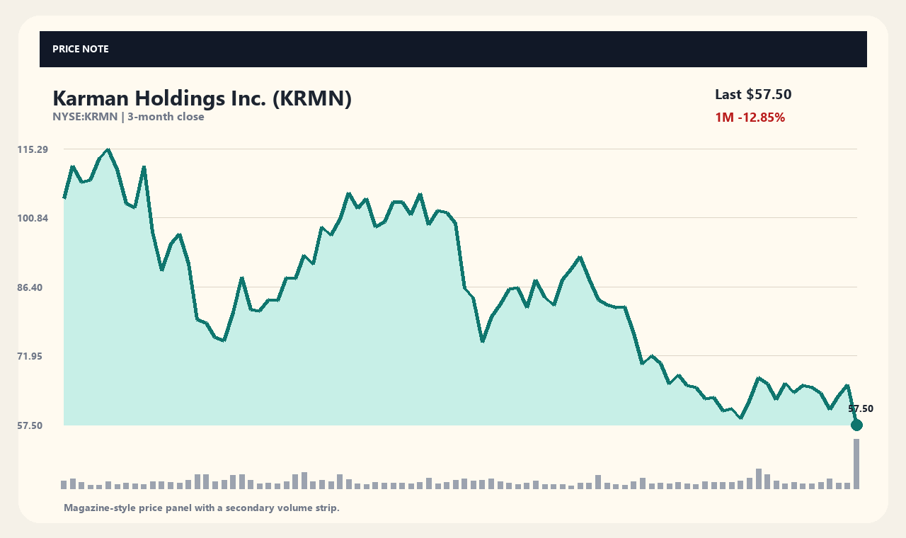 KRMN zh chart 1