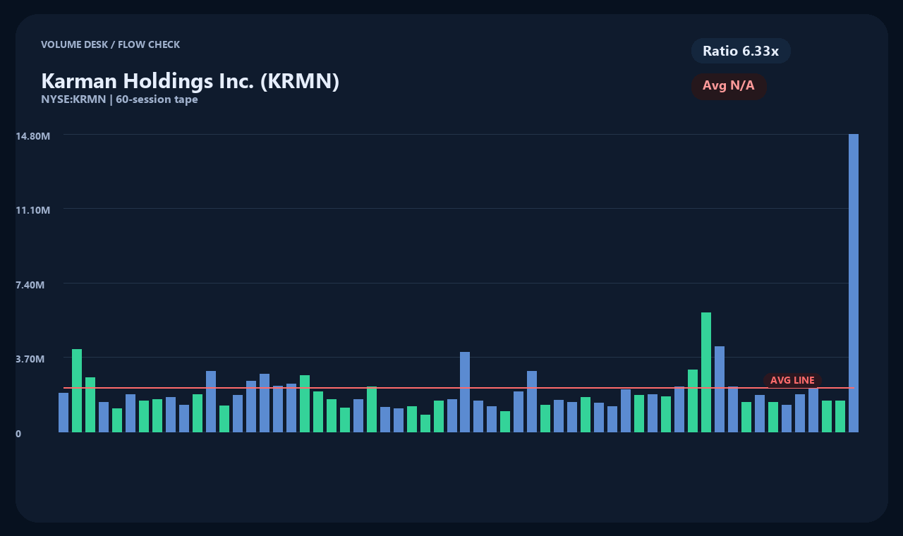 KRMN zh chart 2