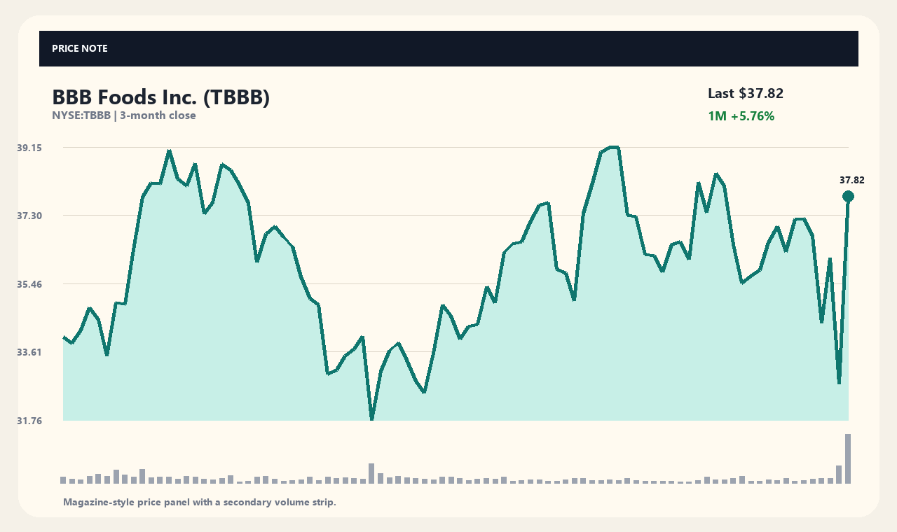 TBBB ja chart 1