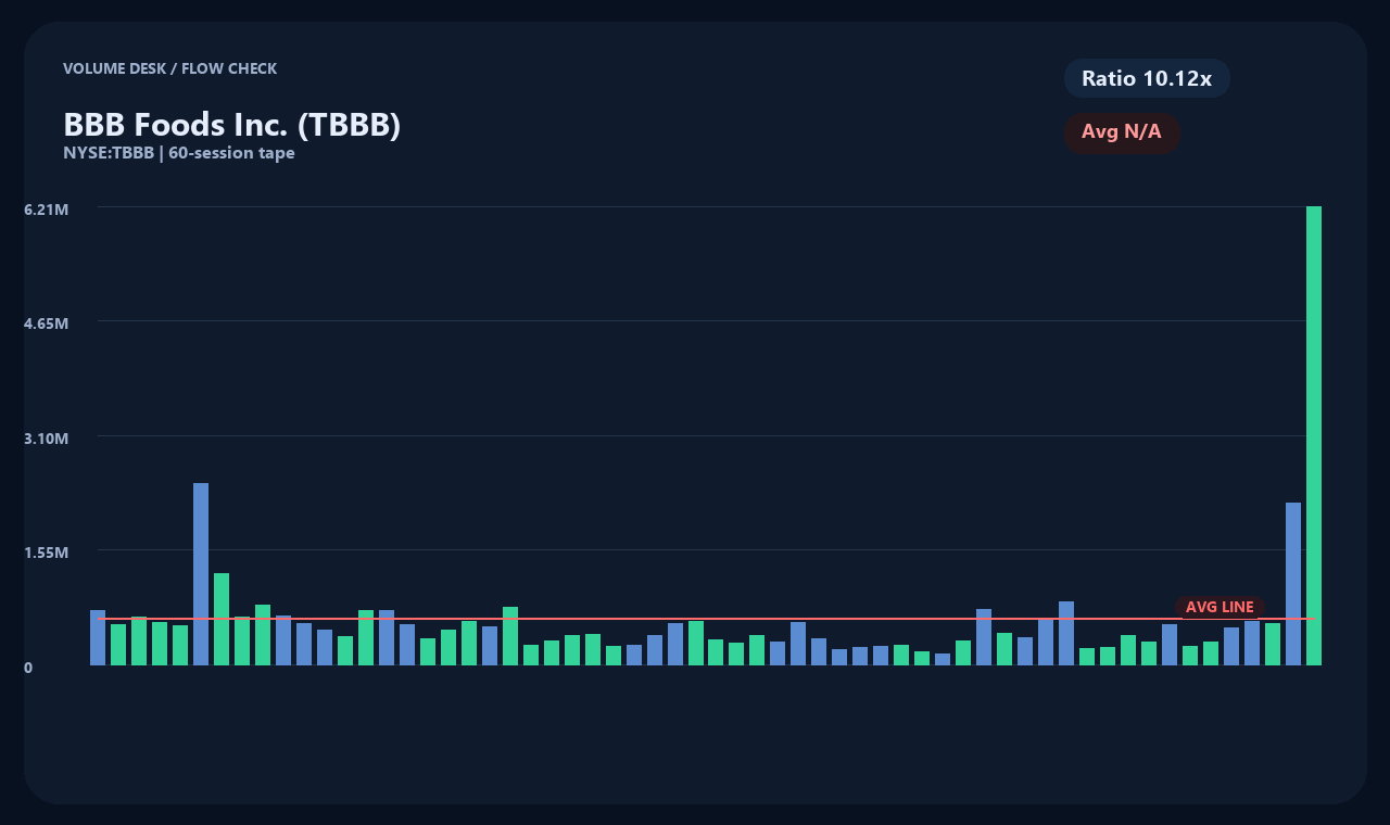 TBBB zh chart 2