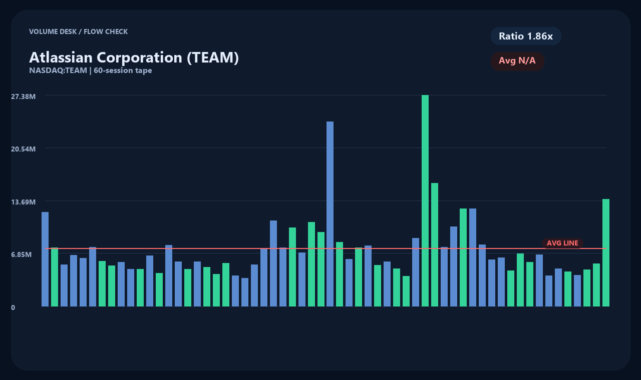 TEAM ja chart 2