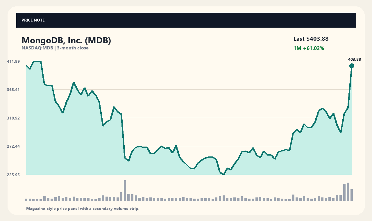MDB ja chart 1