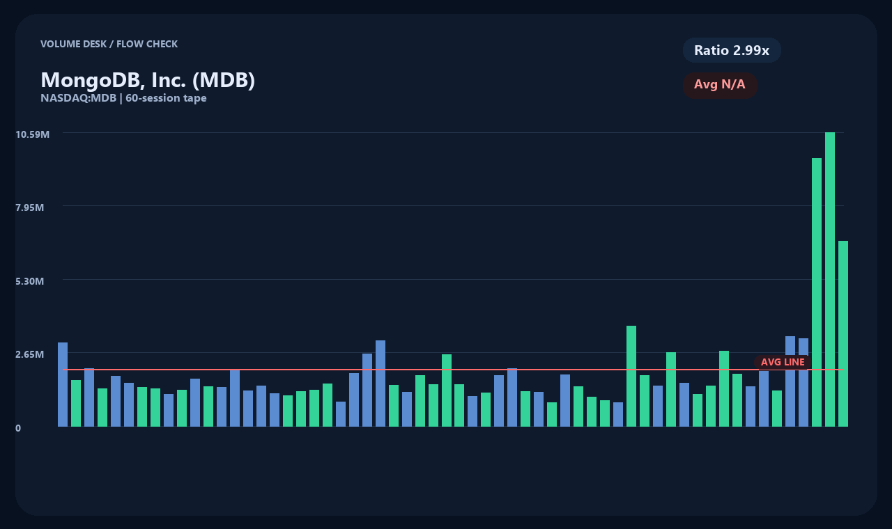 MDB en chart 2