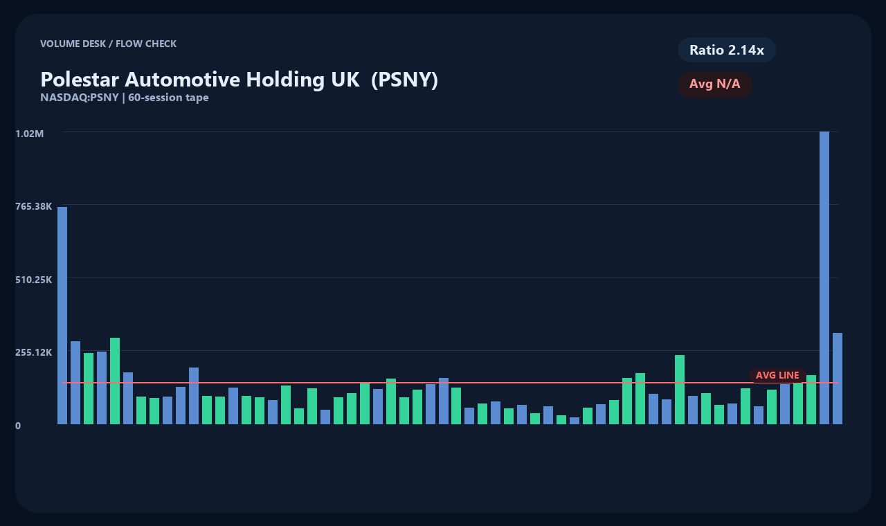 PSNY en chart 2