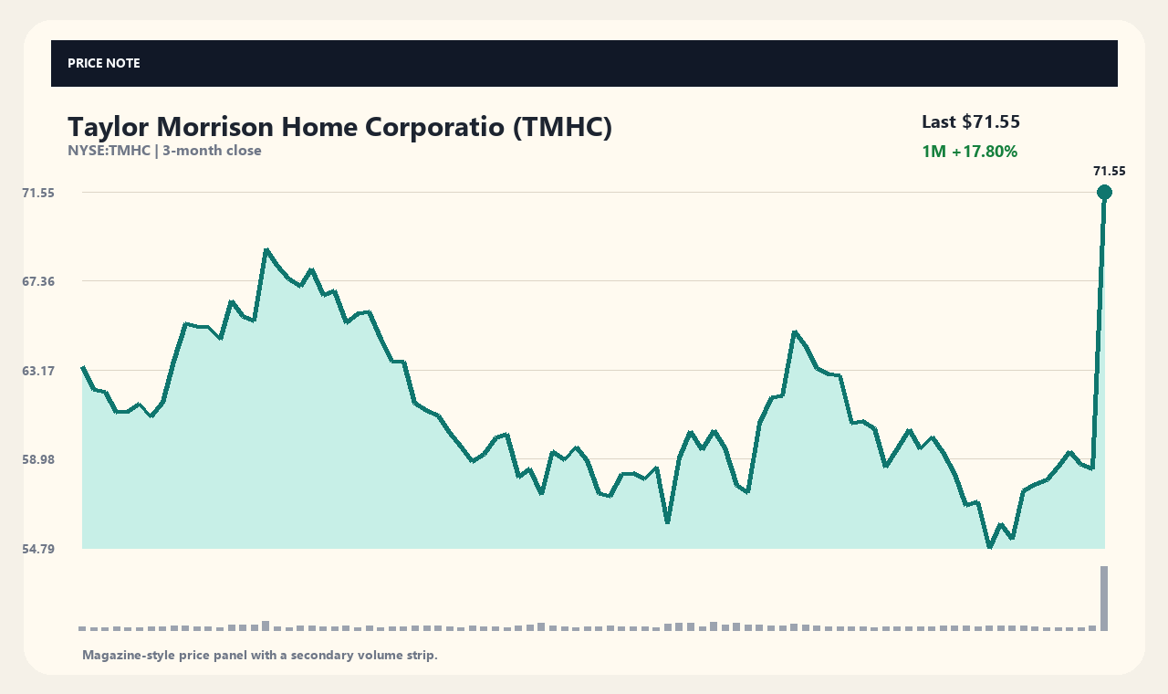 TMHC id chart 1