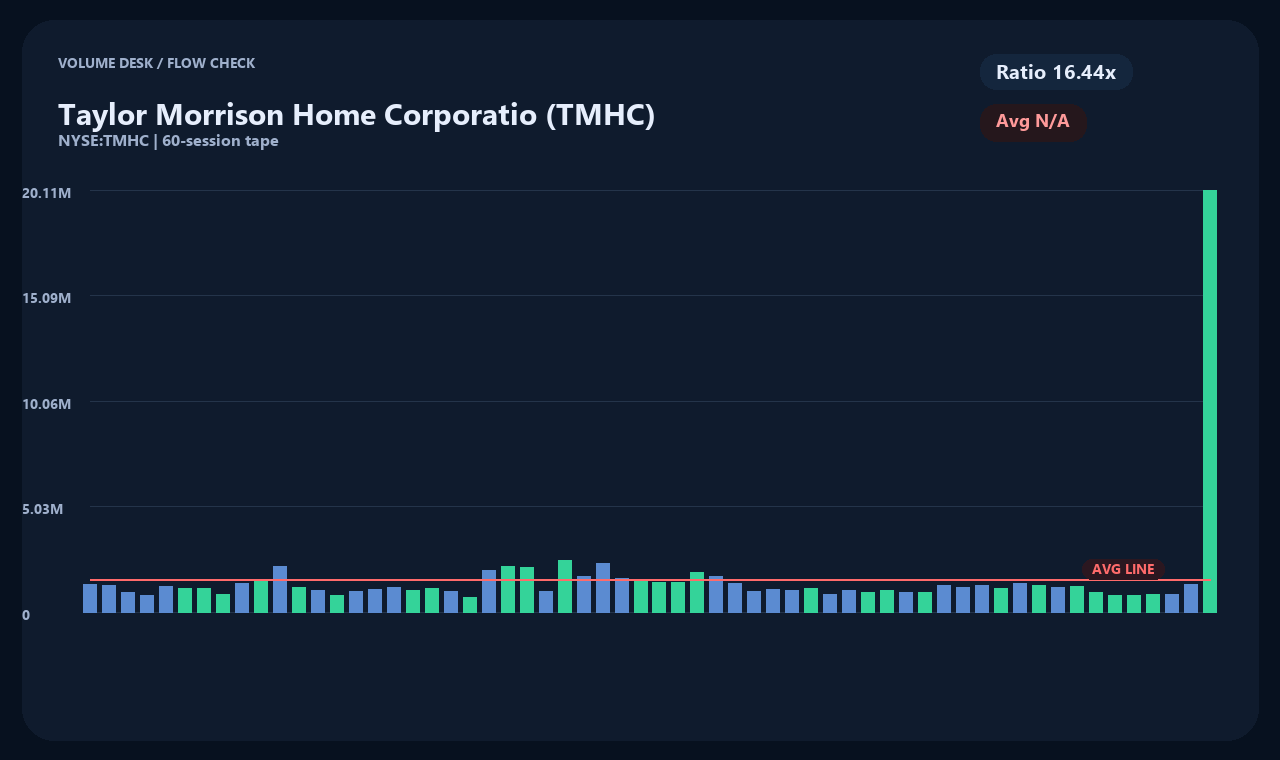 TMHC en chart 2