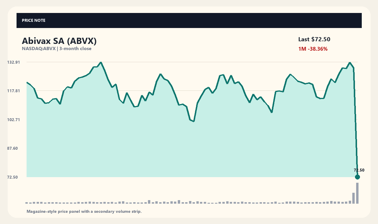 ABVX ja chart 1