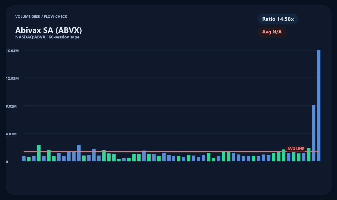 ABVX en chart 2