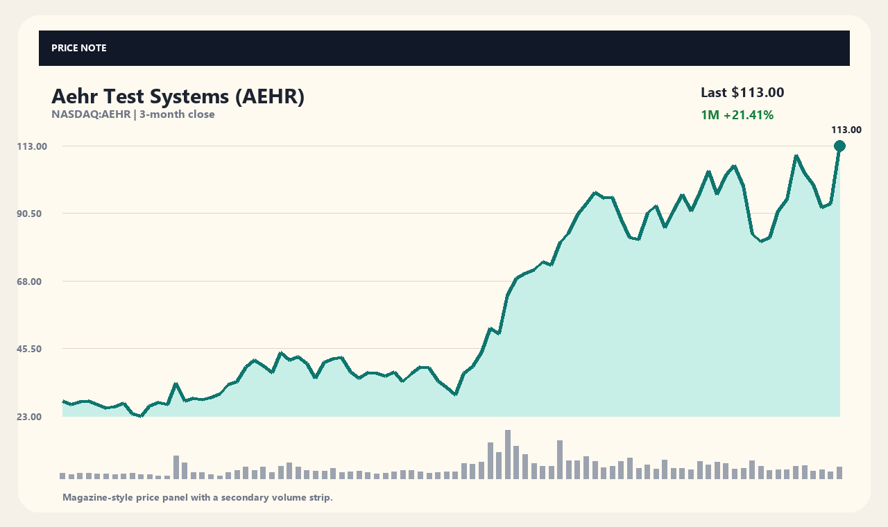 AEHR ja chart 1