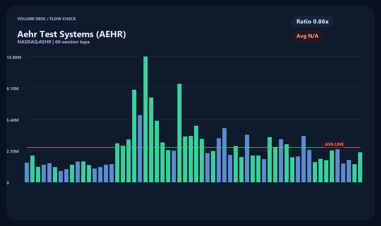 AEHR en chart 2