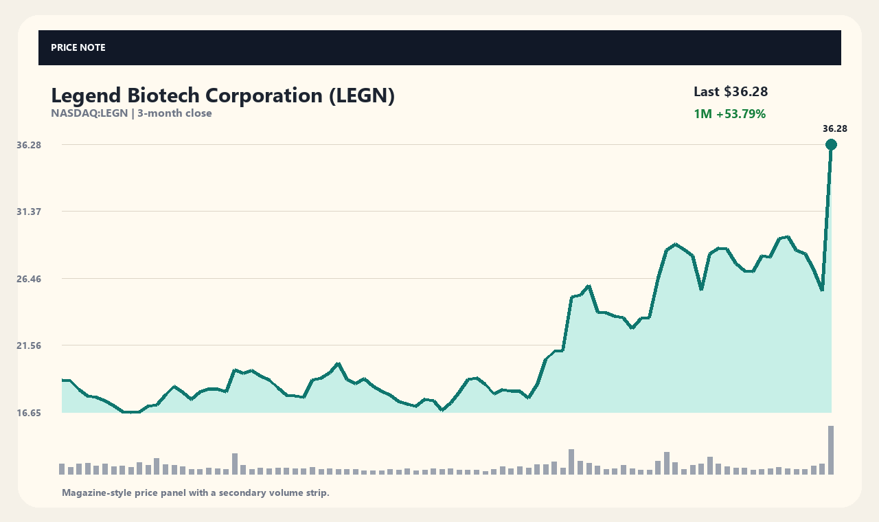 LEGN en chart 1