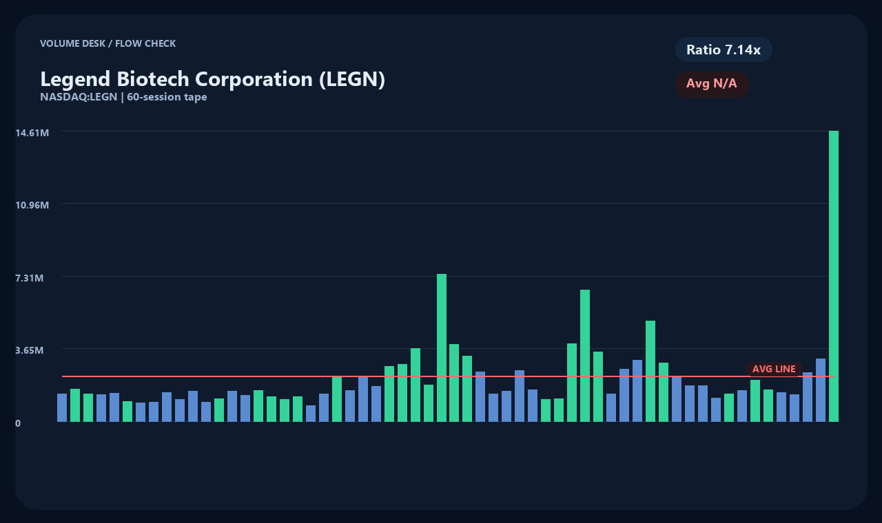 LEGN en chart 2