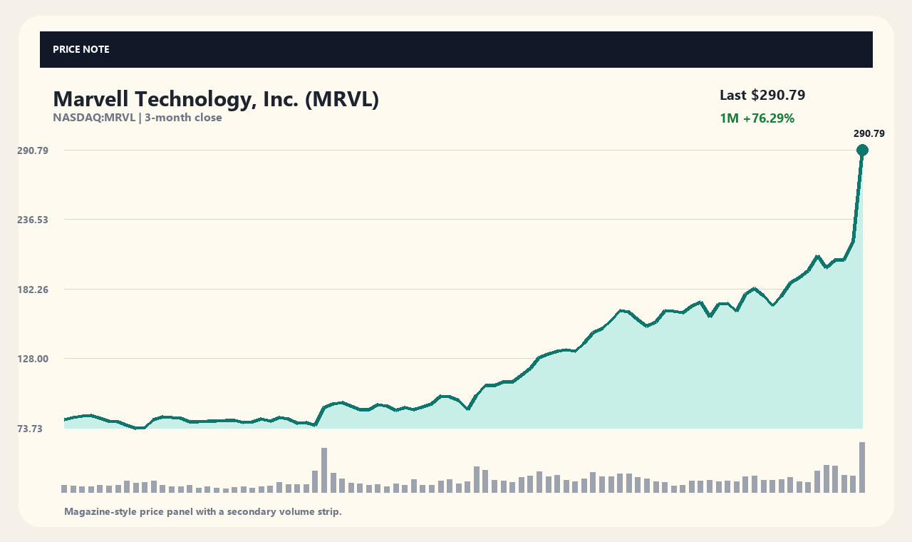 MRVL en chart 1