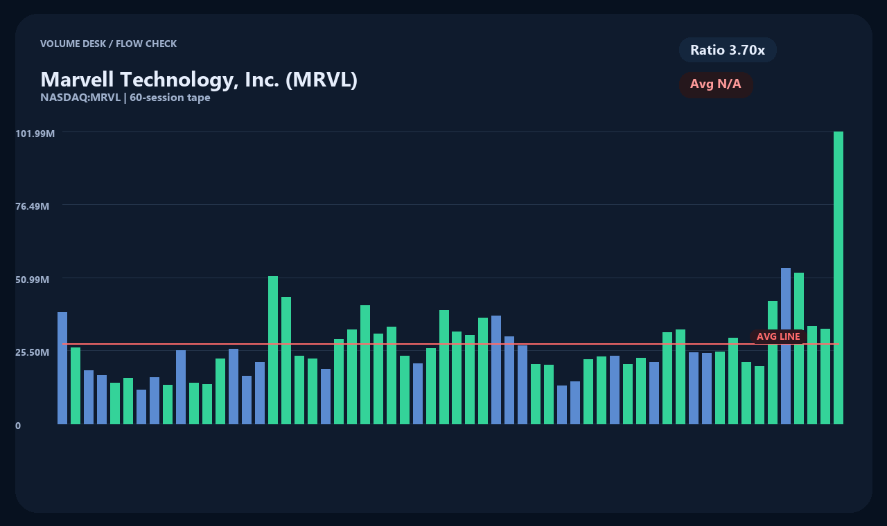 MRVL th chart 2