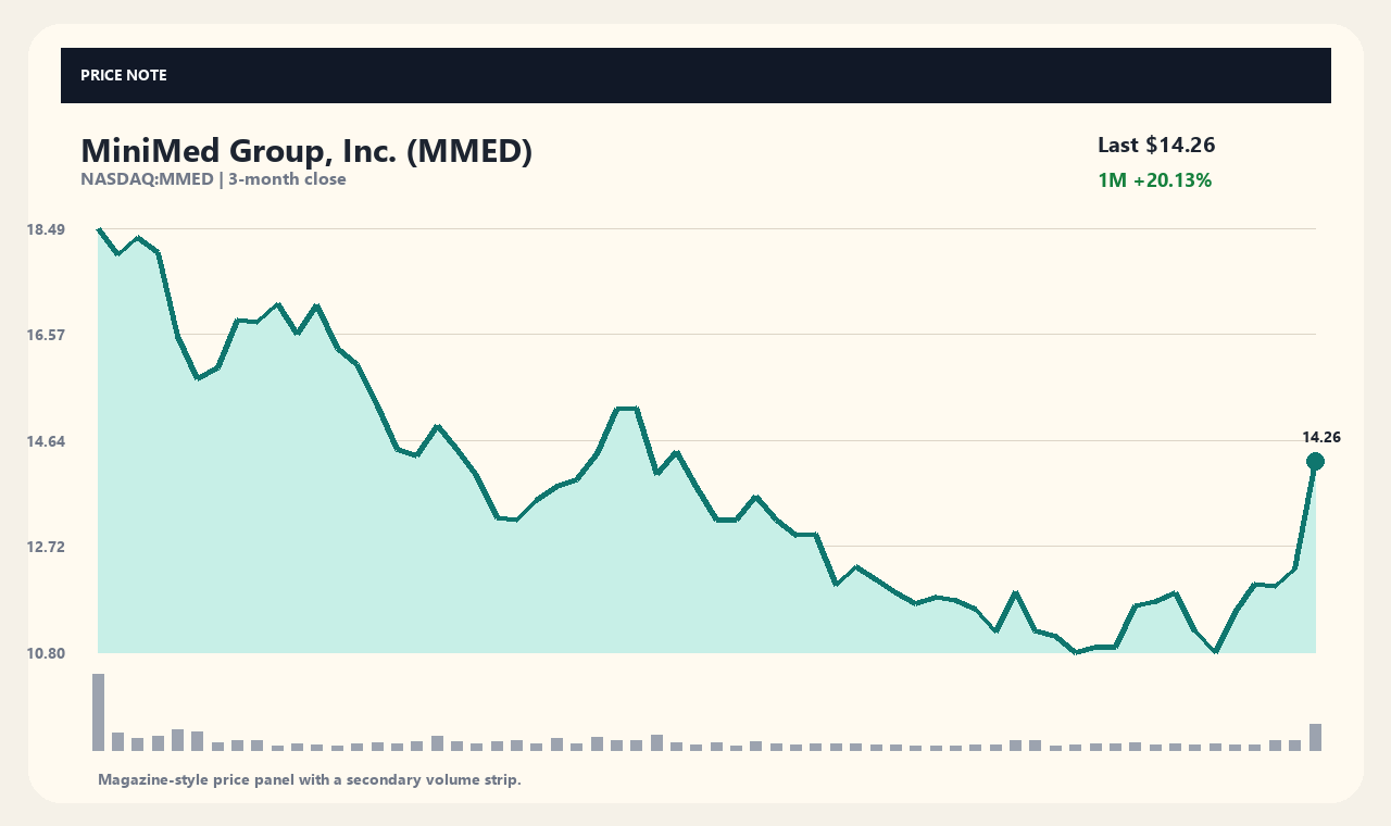MMED vi chart 1