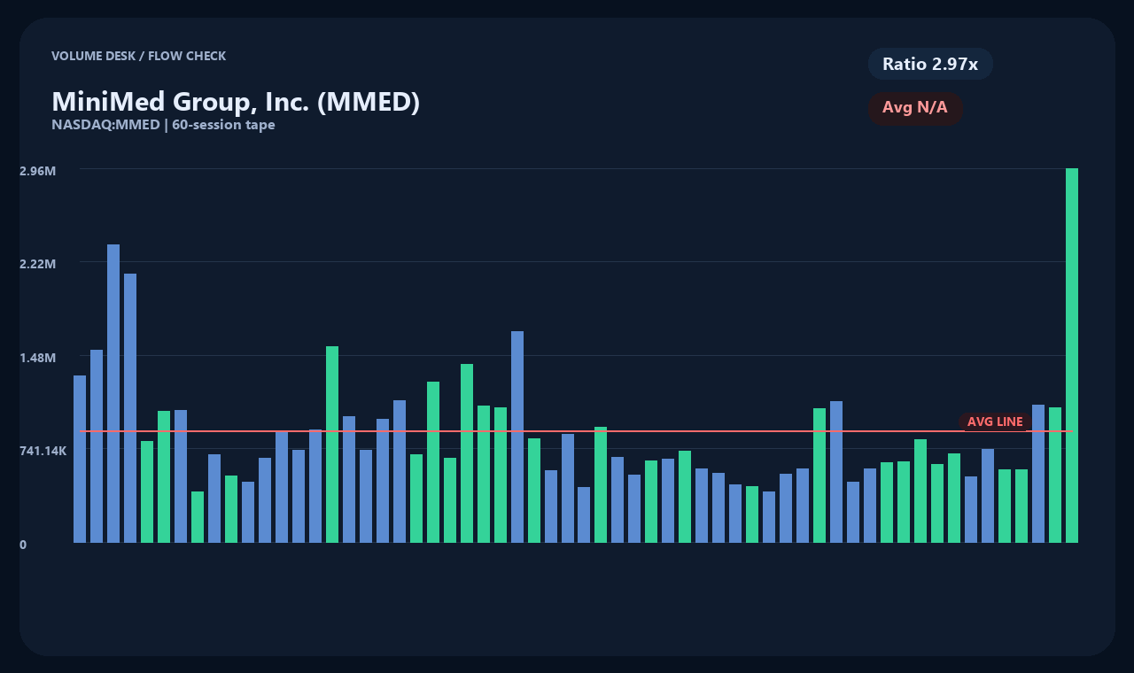 MMED ja chart 2
