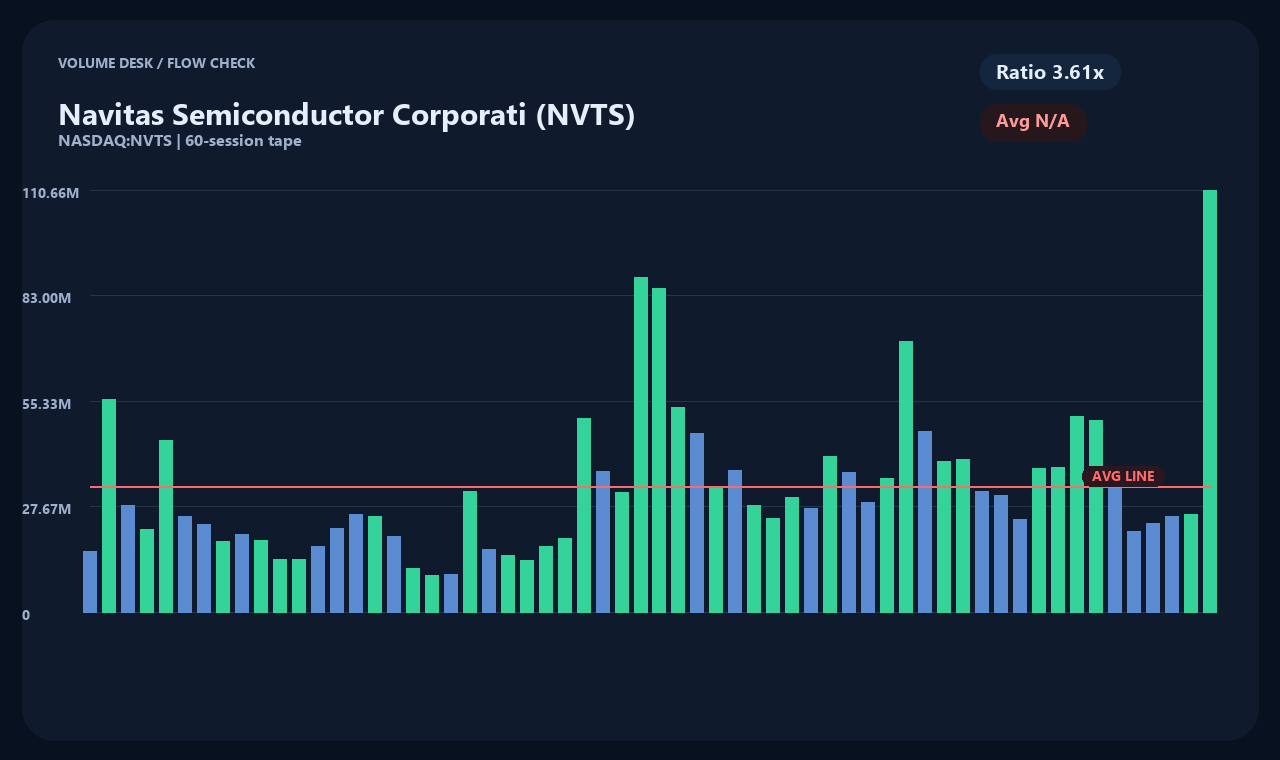 NVTS en chart 2