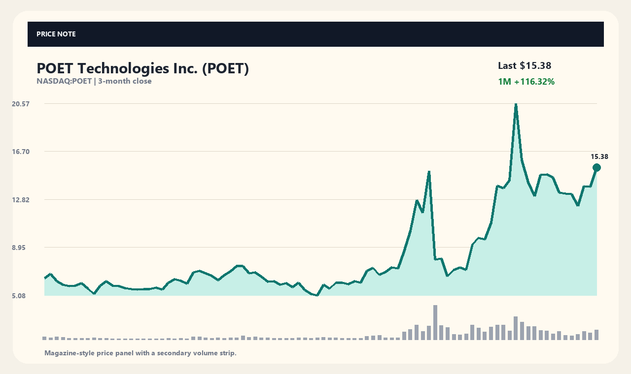 POET vi chart 1