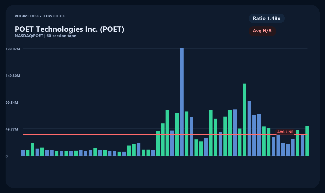 POET en chart 2