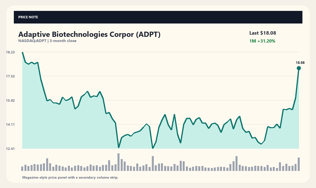 ADPT ja chart 1