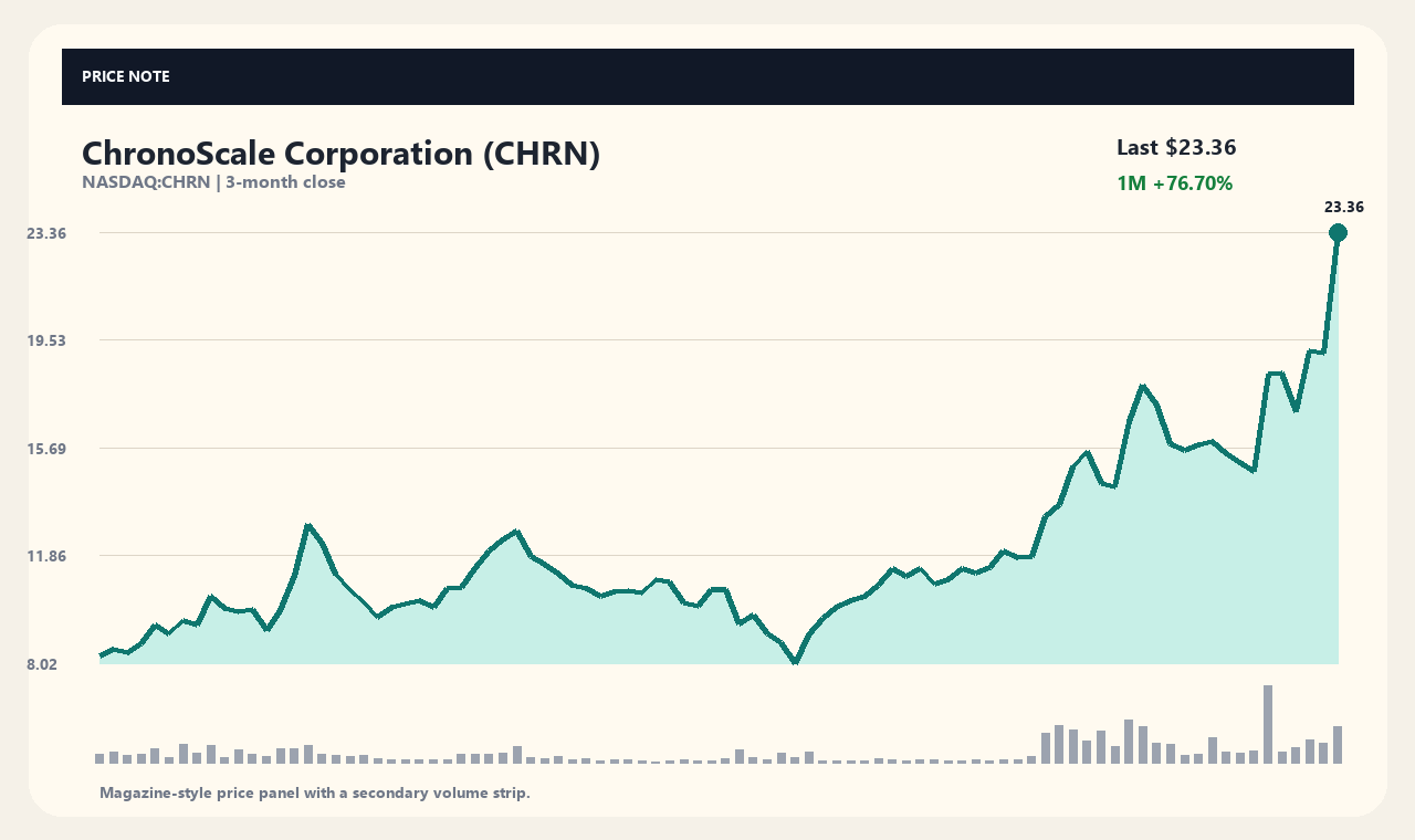 CHRN ja chart 1