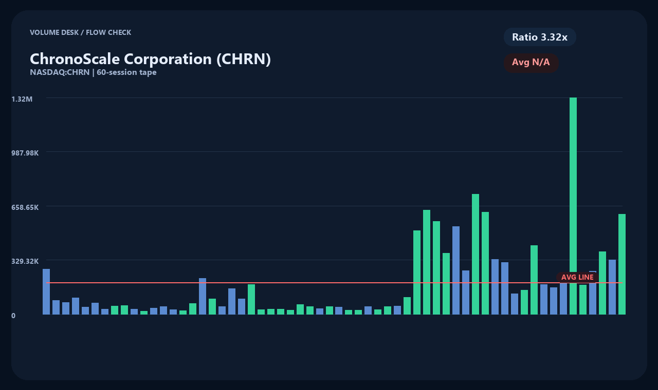 CHRN ja chart 2