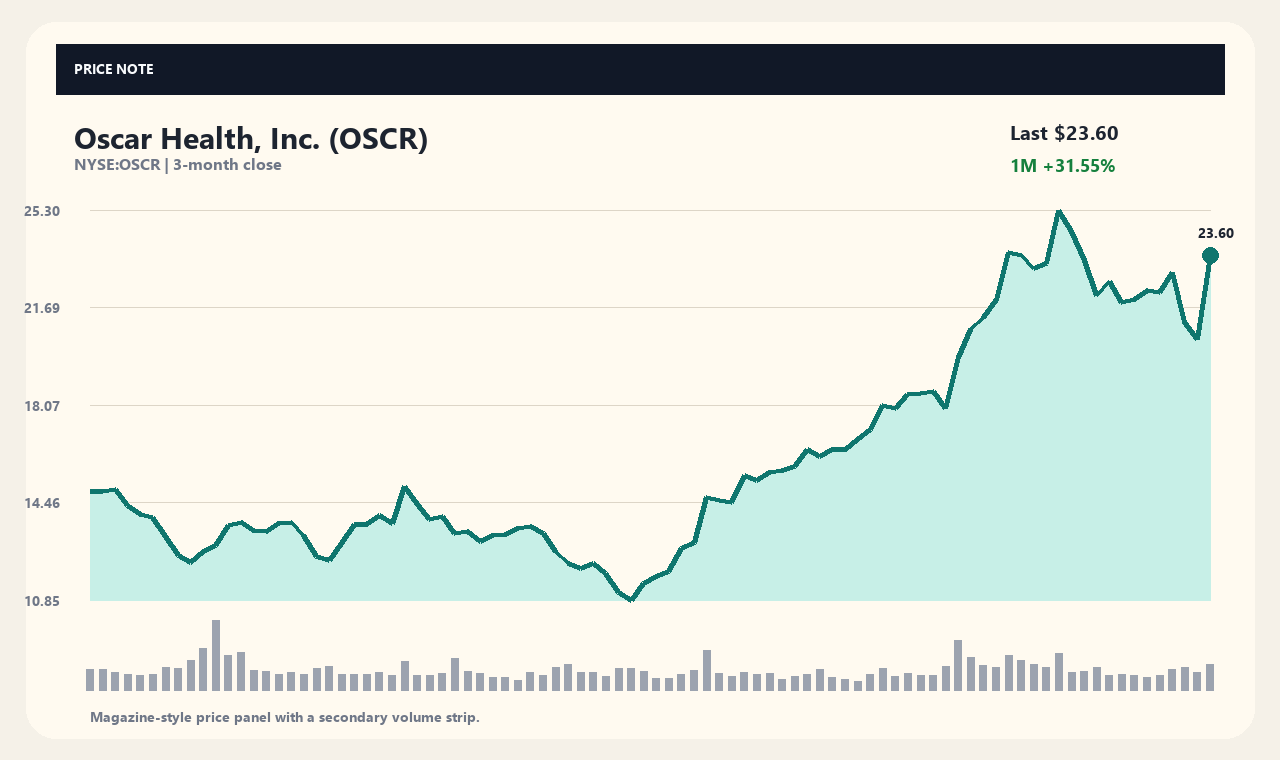 OSCR vi chart 1