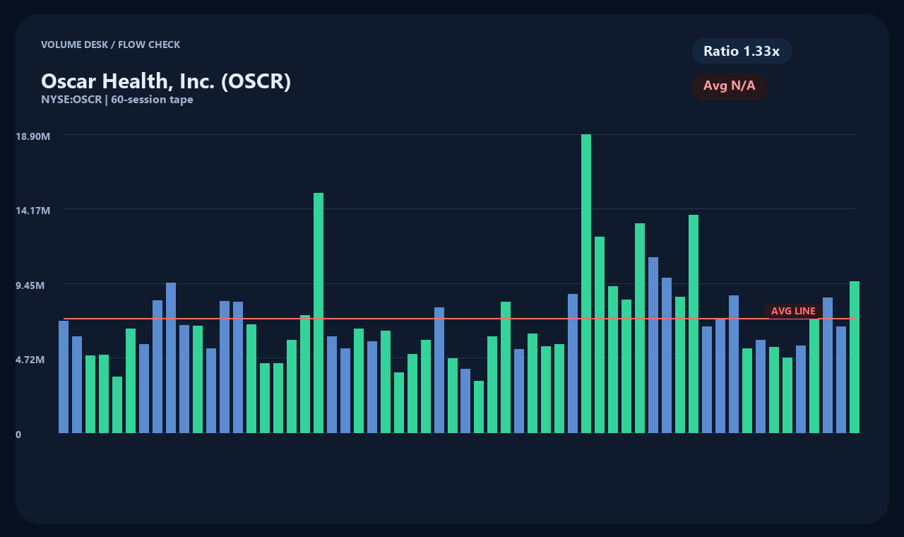 OSCR ja chart 2