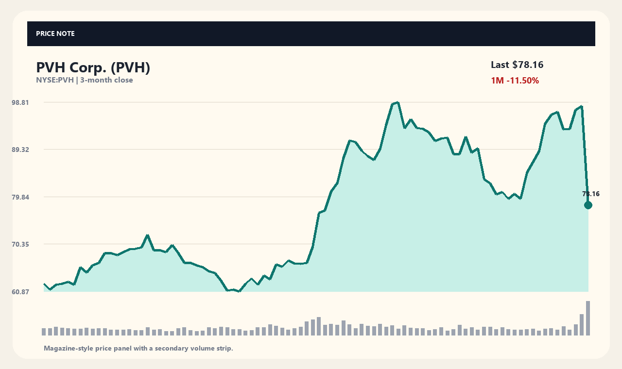 PVH vi chart 1