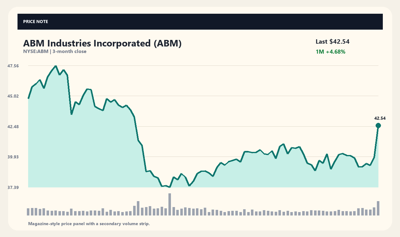 ABM th chart 1