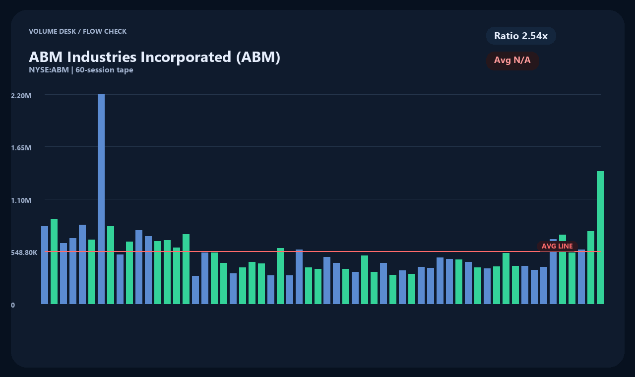 ABM id chart 2