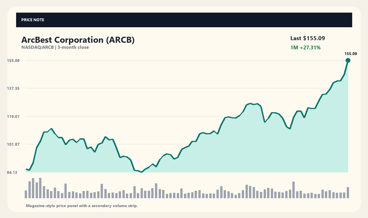 ARCB id chart 1