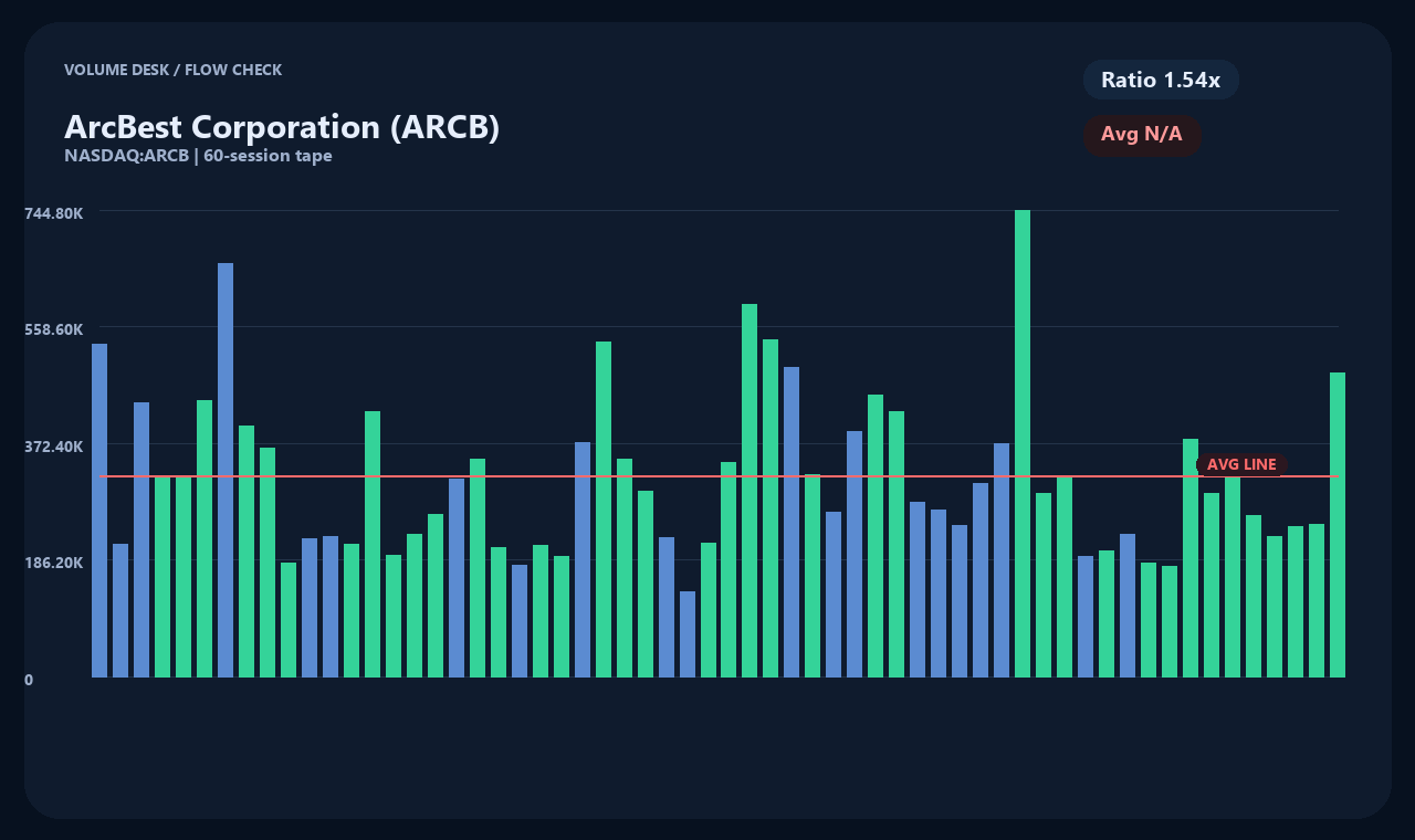 ARCB th chart 2