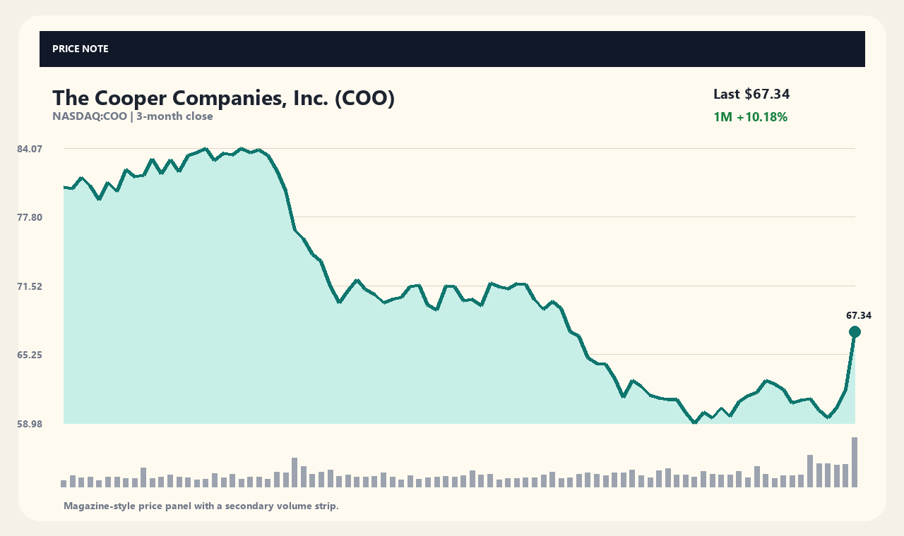 COO th chart 1