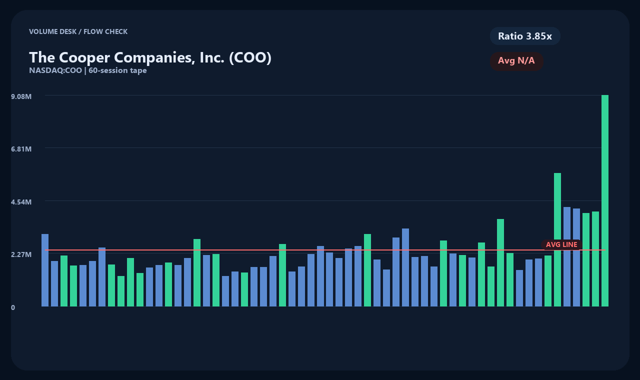 COO th chart 2