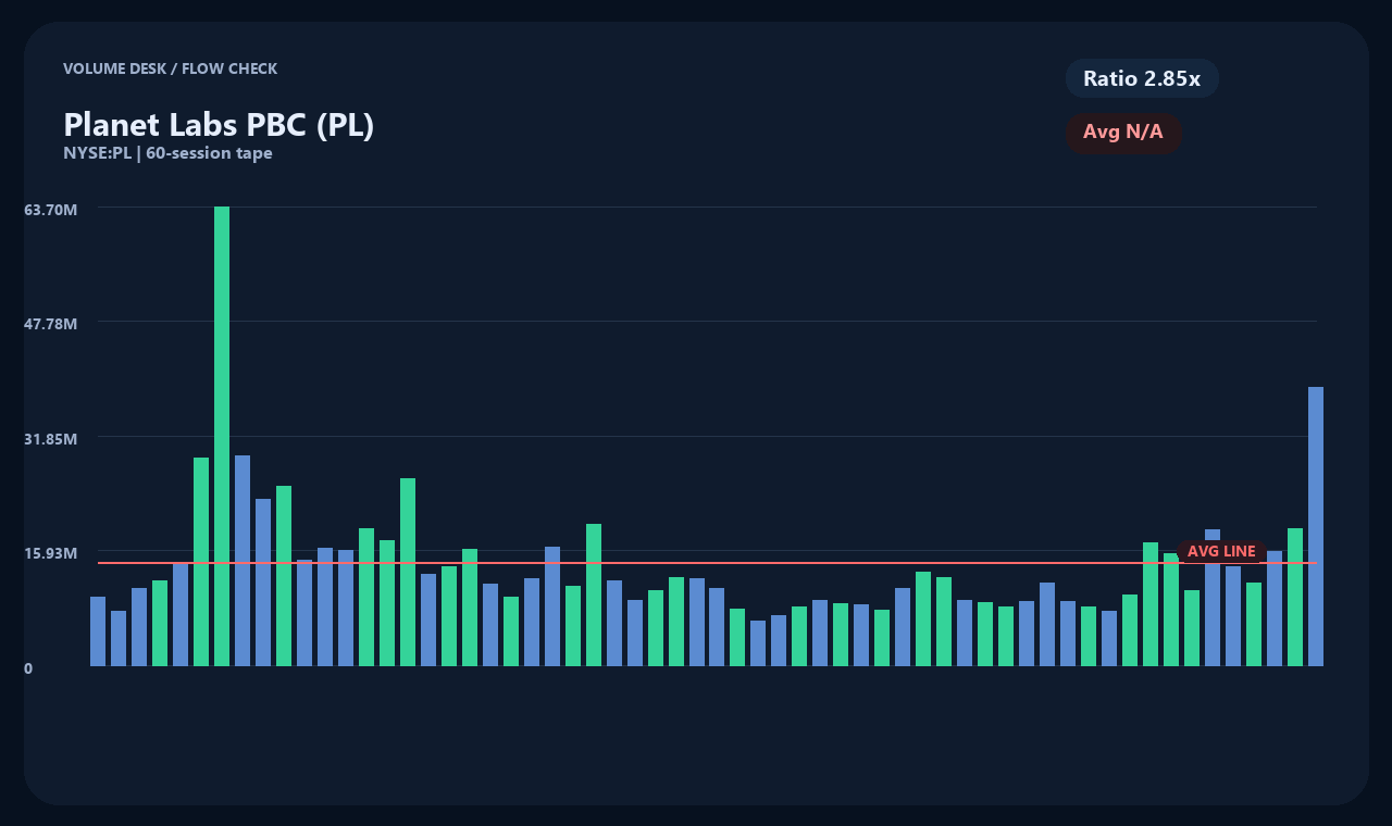 PL en chart 2