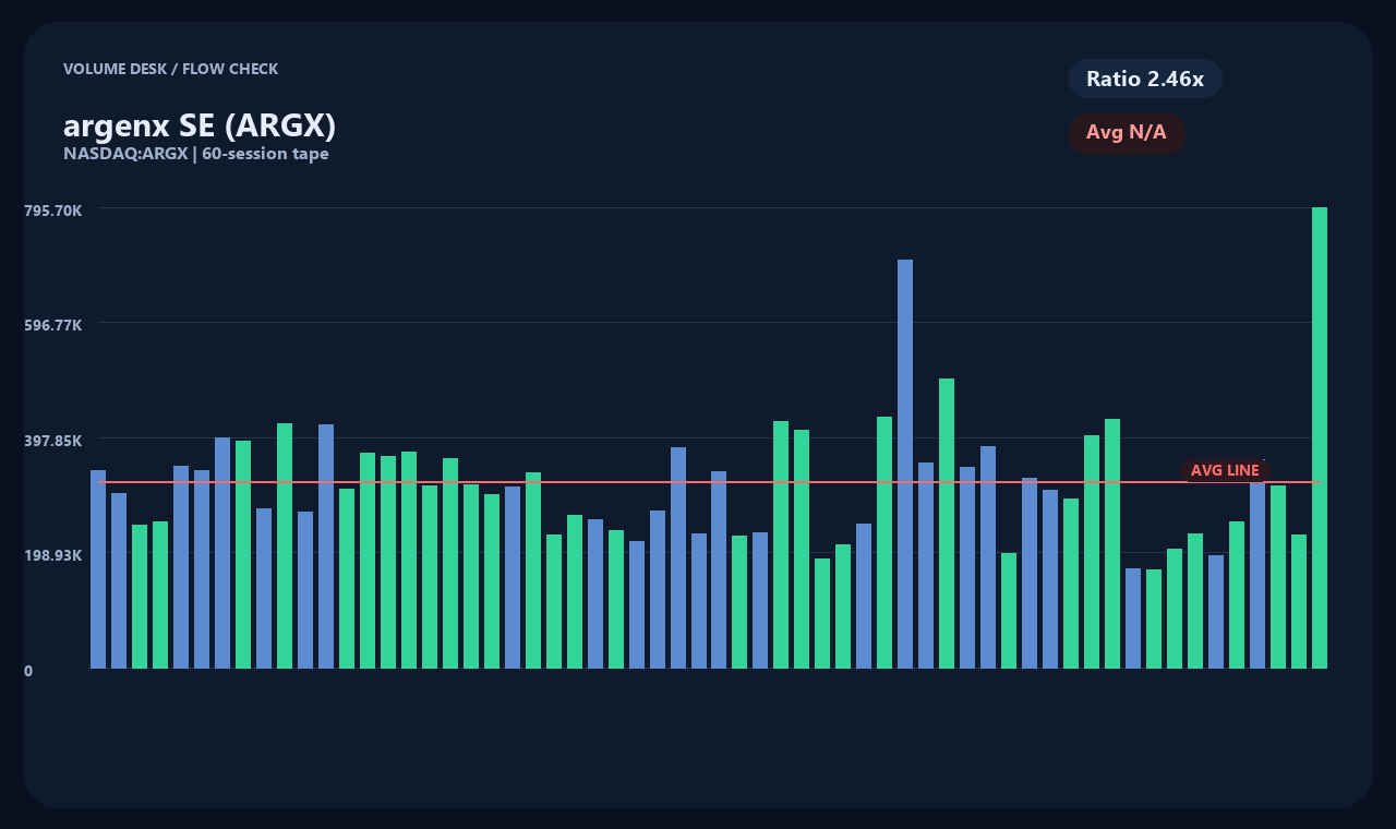 ARGX ja chart 2